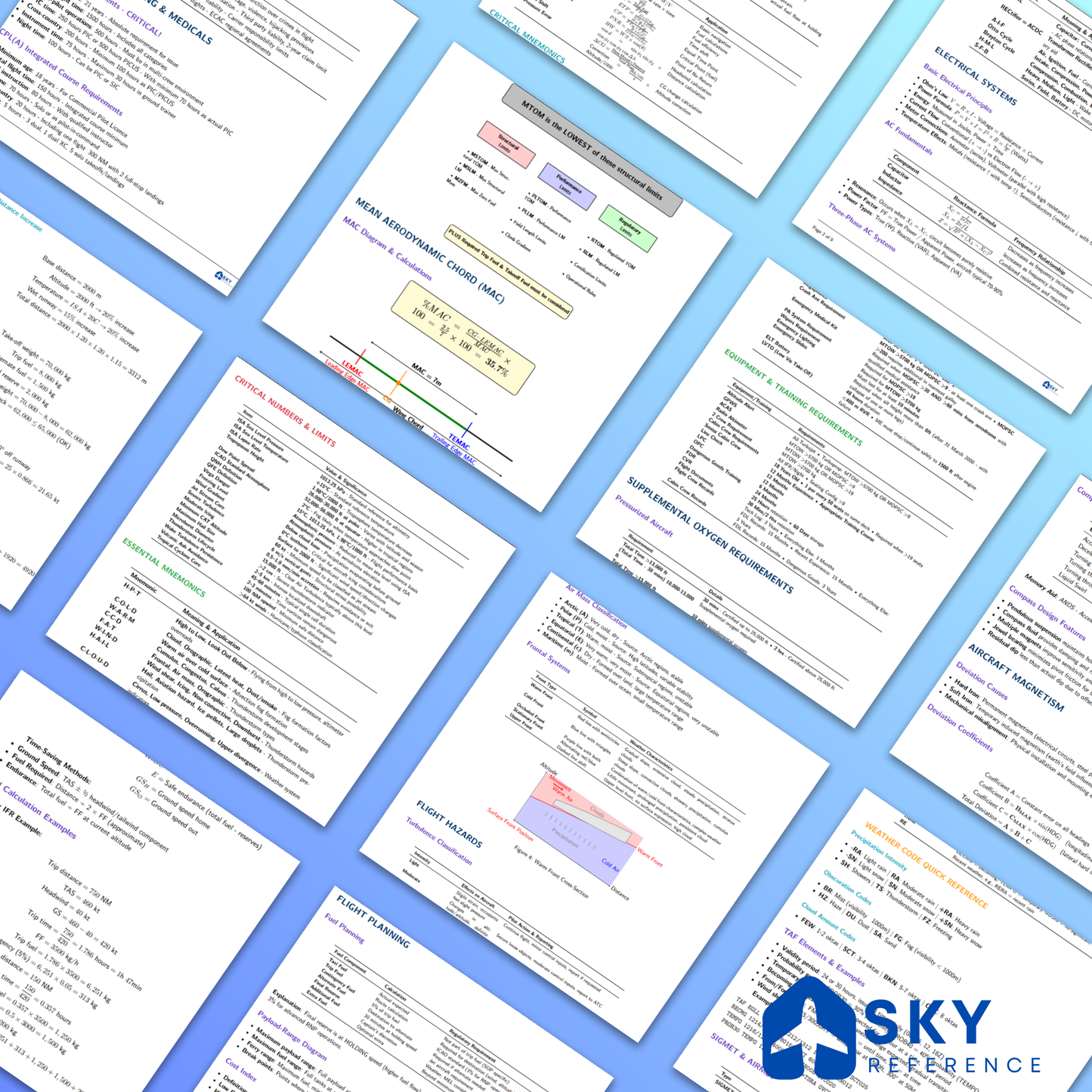 Complete EASA Theory Notes Bundle | All 13 Subject Study Guides